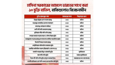 হাসিনা আমলে করা ভারতের সঙ্গে ১০ চুক্তি বাতিল 