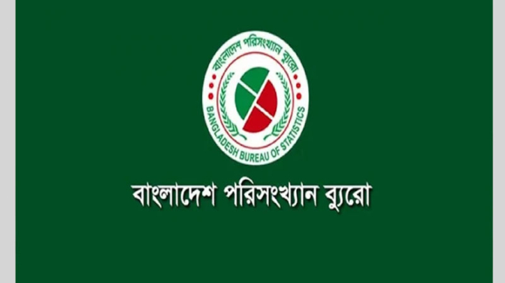 শেষ প্রান্তিকে জিডিপি প্রবৃদ্ধি ৩.৩৫%, সব খাতেই মন্দা